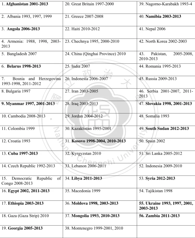 Table 1 List of countries where PIN has been active between 1992 and 2003 