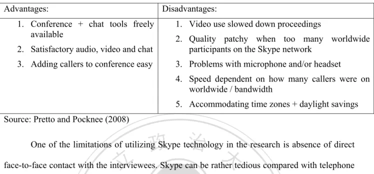 Table 2 Advantages and disadvantages of the use of technology for conduction interviews  Advantages: Disadvantages: 