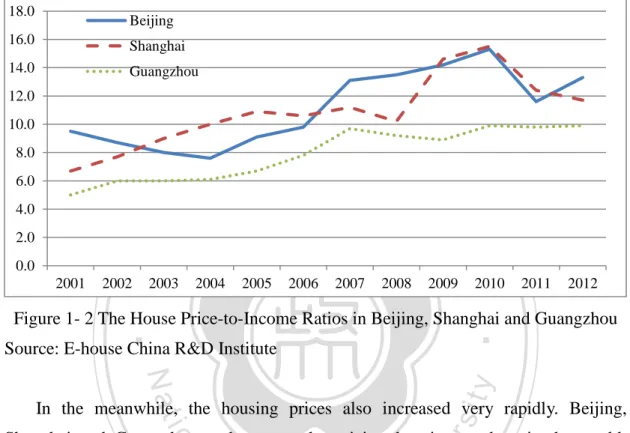 Figure 1- 2 The House Price-to-Income Ratios in Beijing, Shanghai and Guangzhou  Source: E-house China R&amp;D Institute 