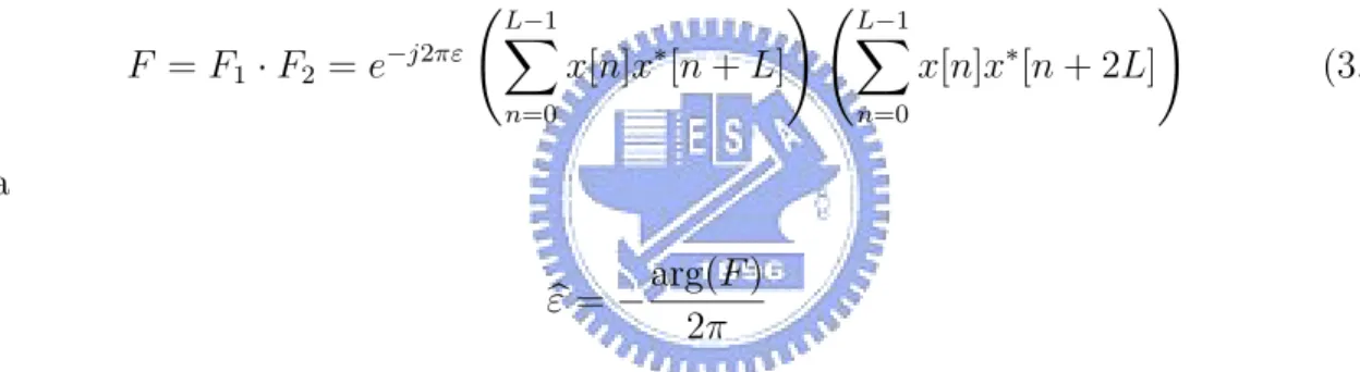 Fig. 3.5 shows some typical values of the complex product y[n] = x[n]x ∗ [n + L], n = 0, 1, 2, · · · , (L − 1)