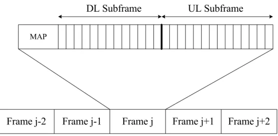 Figure 1-1: Frame structure 