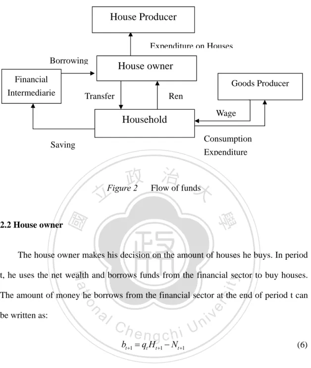 Figure 2   Flow of funds 