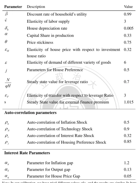 Table 1    Calibration Parameters 