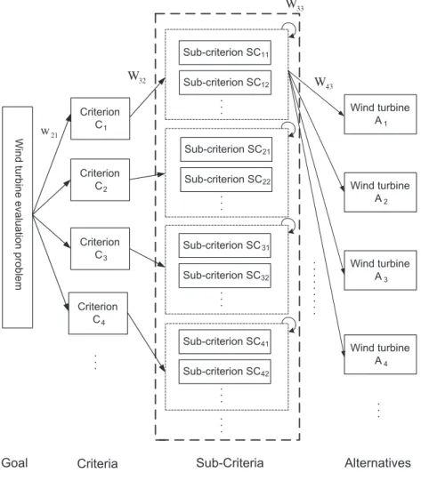 Fig. 1. The network.