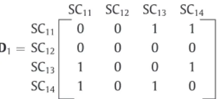 Table 2 were used. The ﬁve experts in the committee were invited to ﬁll out the questionnaire
