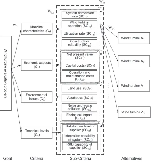 Fig. 3. The network for the case.