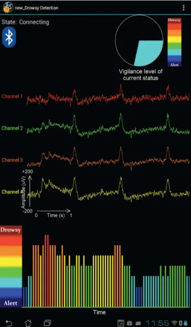 Fig. 4. Snapshot of the proposed driver drowsiness prediction system implemented on an Android platform