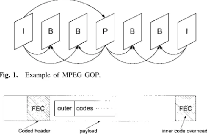 Fig. 1. Example of MPEG GOP.