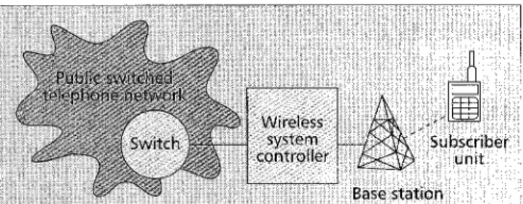 Figure  5 .  The Lucent wireless subscriber system architecture. 
