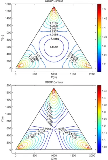 Fig. 3. (Upper plot) GDOP contours with one VBS outside the triangular area. (Lower plot) GDOP contours with three VBSs outside the triangular area.