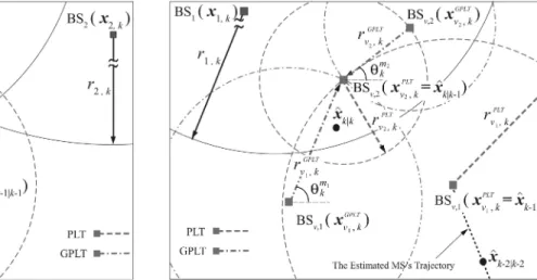 Fig. 2. The schematic diagram of the two-BSs case for the proposed PLT and GPLT schemes.