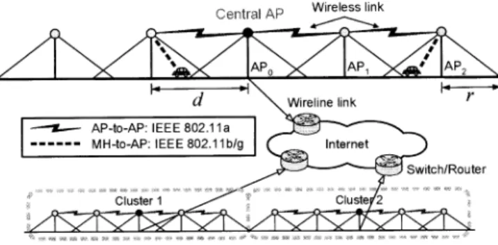 Fig. 1. System architecture for an ITS wireless mesh network.