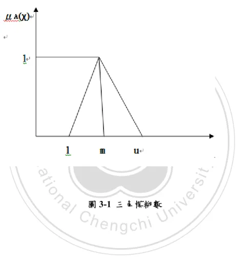 圖 3-1  三角模糊數 