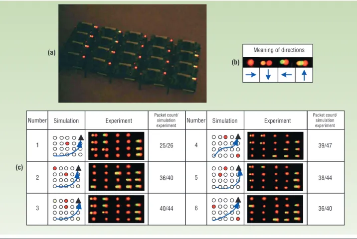 Figure 5b shows the effects of A emg and δ and on escape path quality and message overhead