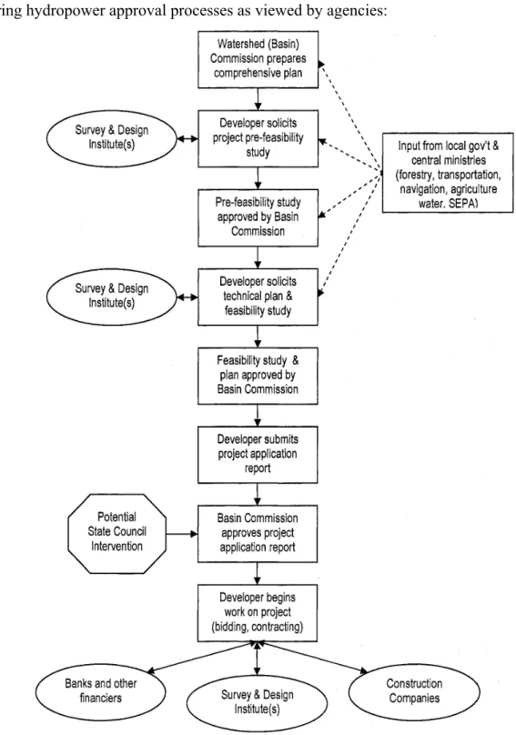 Figure 8: The CWRC’s perspective on the decision-making process  (Source: Magee 2006a, 250) 