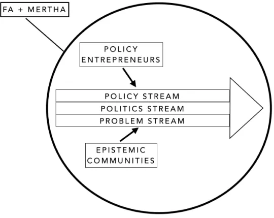 Figure 1: The analytical framework of this study, featuring Lieberthal’s fragmented 