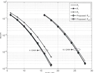 Fig. 5 compares the precoding performance for a MIMO sys- sys-tem with N t = 4, N r = 4, and M = 4