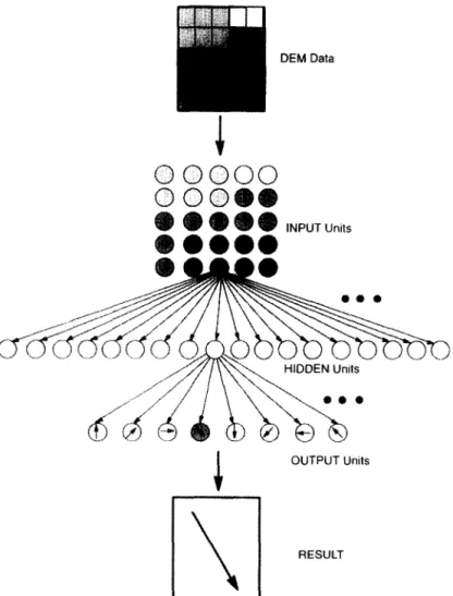 Figure  1.  Neural  network  configuration  and  data  processing  flows. 