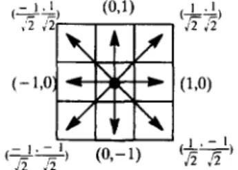 Figure  2.  Possible  drainage  directions. 
