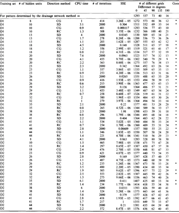 Table  4.  Completely  trained  cases 