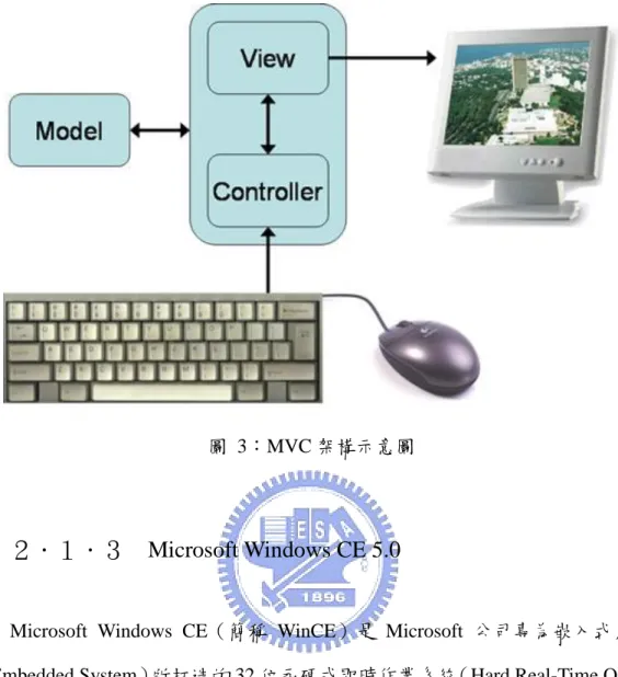 圖  3：MVC 架構示意圖 