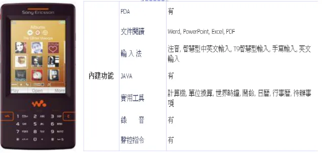 圖  1：Sony Ericsson W950i  內建功能應用 