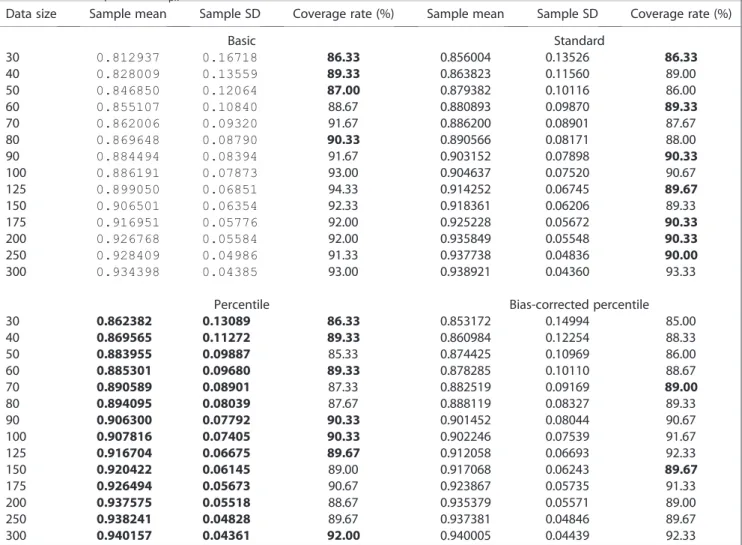 Figure 4 displays the distributions of 100, 000 ^ BC pk s in the form of histograms for these two cases, which look fairly normal-like