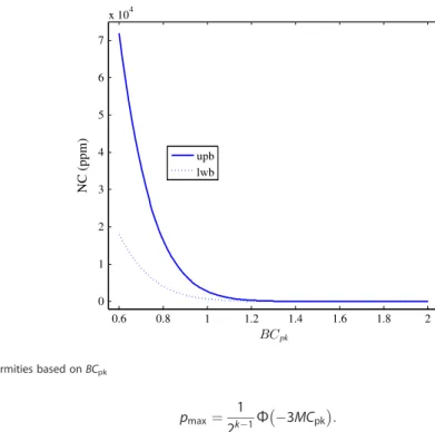 Figure 2. Bounds of non-conformities based on BC pk