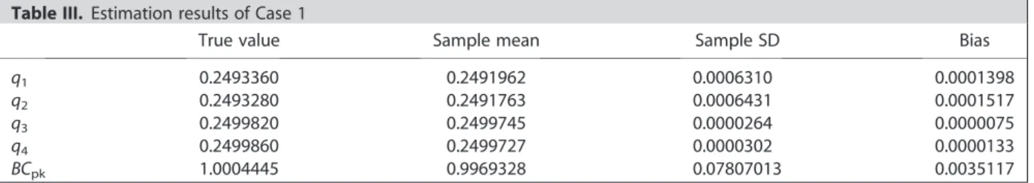 Table III. Estimation results of Case 1