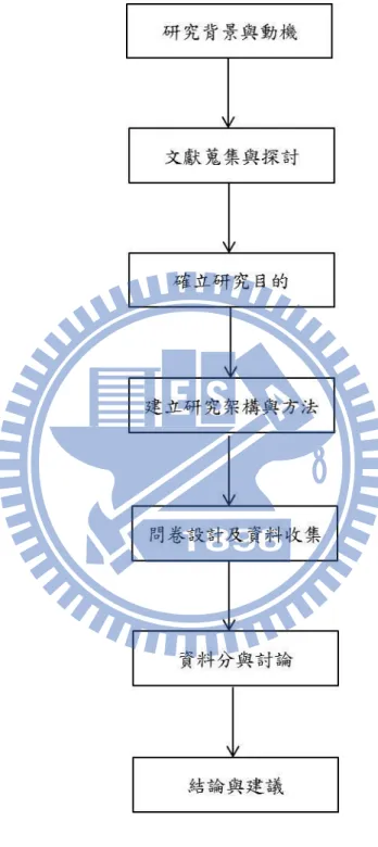 圖 1.3-1 研究流程圖 