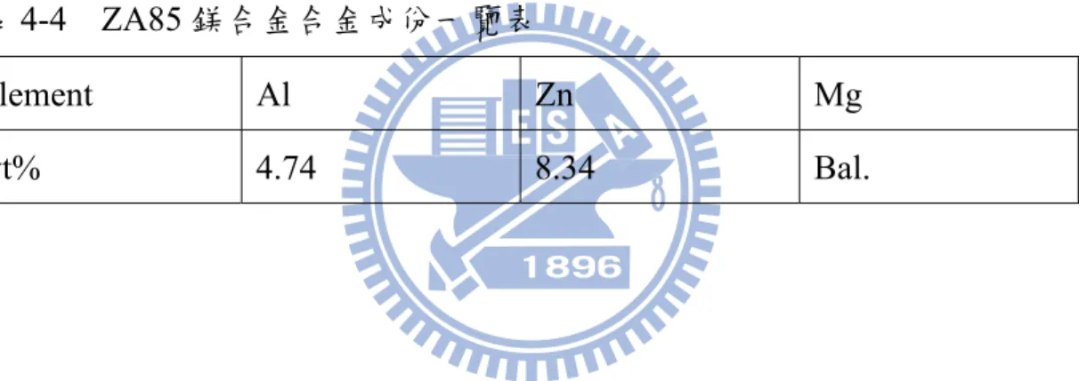 表 4-4  ZA85 鎂合金合金成份一覽表 