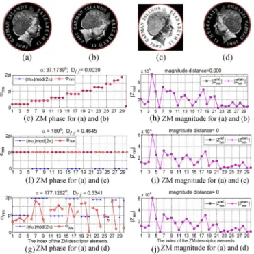 Fig. 2. (a) Reference coin image. (b) A rotated variant of the reference coin image (with a rotation angle 37.22 )