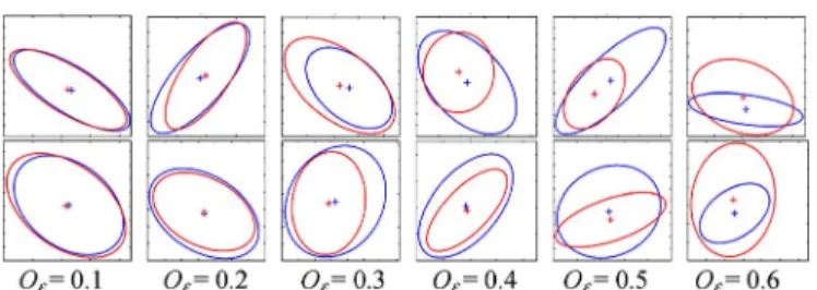 Fig. 6. Examples of the detected region pairs with different overlap errors O ranging from 0.1 to 0.6