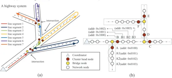 Figure 3  The logical network of Fig. 2(b) (see online version for  colours)