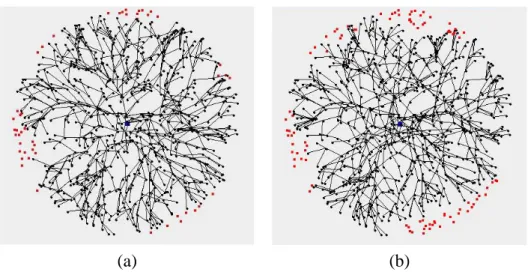 Figure 3.4: Network formation results by (a) SP and (b) DBS algorithms when applying to the environment in Fig