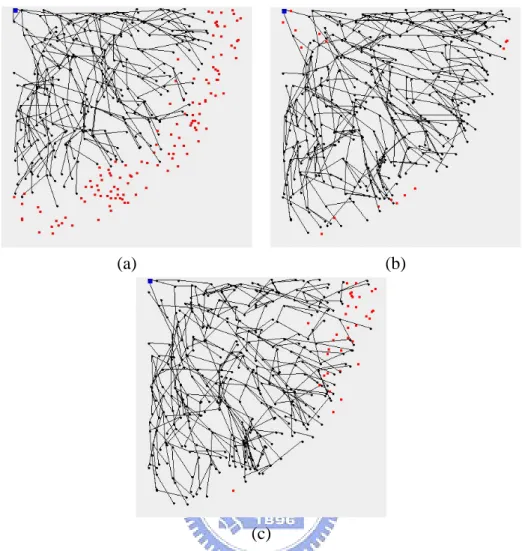 Figure 3.5: Network formation results in a 90 ◦ -sector environment when using (a) ZB, (b) SP, and (c) DBS algorithms.