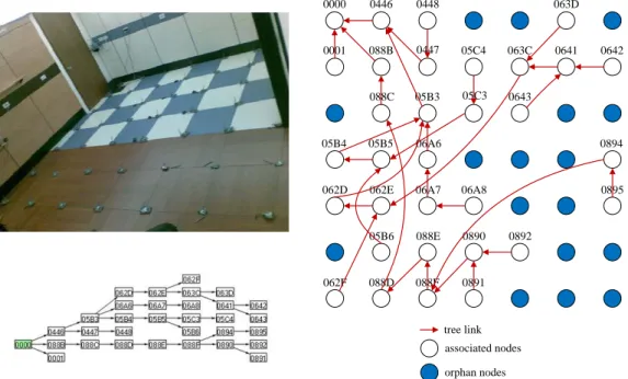 Fig. 2. A real-world ZigBee network formation example based on JN5121 in a 7x7 grid structure.