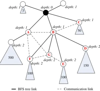 Fig. 5. An example of the Span-and-Prune algorithm.