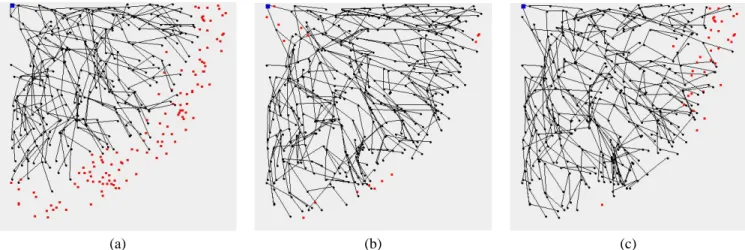 Fig. 7. Network formation results in a 25 × 25 grid area by (a) ZB, (b) SP, and (c) DBS.