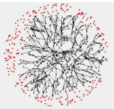 Figure 2: A ZigBee network formation example. Isolated dots are orphan nodes.