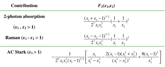 Table I Contributions to the nonlinear absorption spectral function F 2 (x 1 ,x 2 ) 
