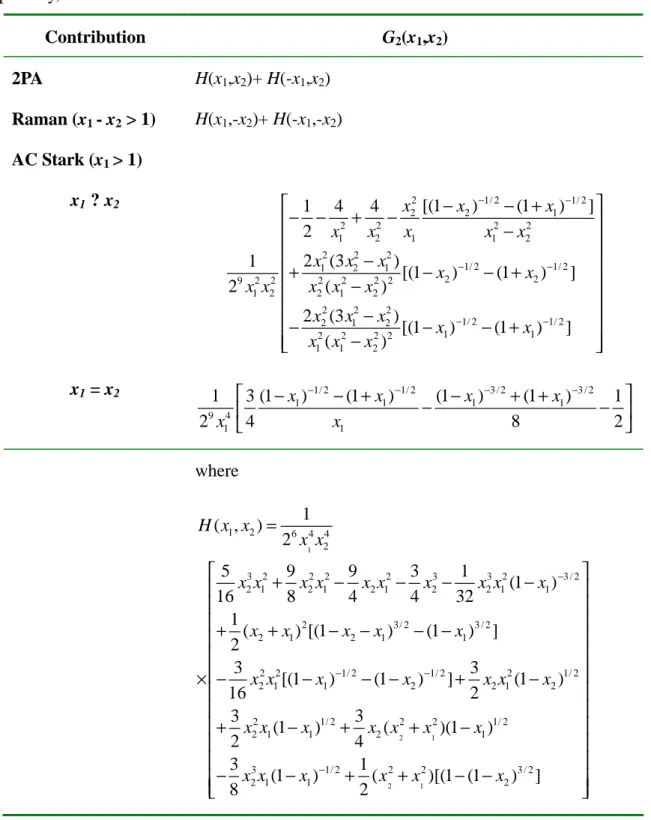 Table  II The nondegenerate dispersion function for the electronic Kerr component of  n 2 , calculated by a KK 
