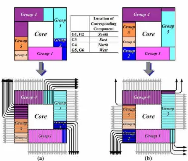 Fig. 2. Two results of pin-b l oc k  ﬂoor pl a nni ng. ( a ) s hows t he r e s ul t of [ 7] , i t wi l l c ause the longer wirelength (the darker lines) in PCB escape routing when the pin-blocks are not located within the appropriate region