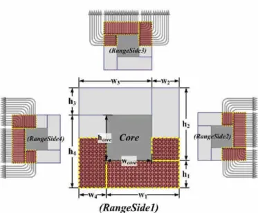 Fig. 3. Our practical range constraints for pin-out. The side restriction will be converted into the RangeSide constraint where pin-blocks are located in RangeSide1, 2, 3 and 4 (each individual shaded region) when the corresponding components are in the so