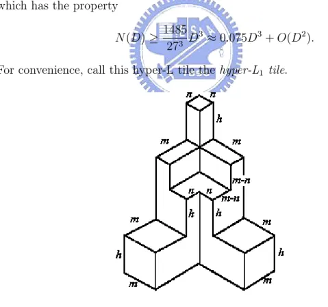 Figure 4: A hyper-L 1 tile.