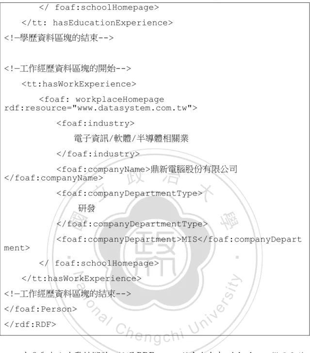 表 8 為本人才資料模型，經過 RDF  parser 所產生出來 triple  data。從下面的 表格，我們可以很清楚地看到人才資料模型中所描述的各個語句。 