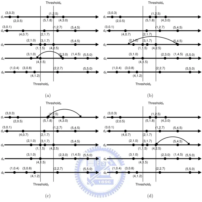 Figure 3.2: Example of CKNMatchAD Problem