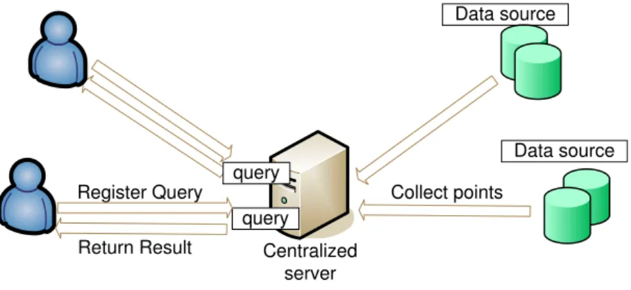 Figure 4.1: Centralized Environment Architecture