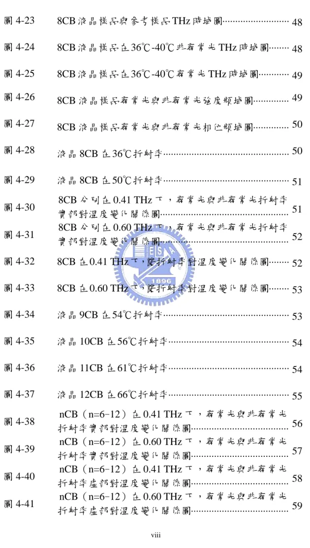 圖 4-23  8CB 液晶樣品與參考樣品 THz 時域圖 ⋅⋅⋅⋅⋅⋅⋅⋅⋅⋅⋅⋅⋅⋅⋅⋅⋅⋅⋅⋅⋅⋅⋅⋅⋅⋅ 48  圖 4-24  8CB 液晶樣品在 36℃-40℃非尋常光 THz 時域圖 ⋅⋅⋅⋅⋅⋅⋅⋅ 48  圖 4-25  8CB 液晶樣品在 36℃-40℃尋常光 THz 時域圖 ⋅⋅⋅⋅⋅⋅⋅⋅⋅⋅⋅⋅ 49  圖 4-26  8CB 液晶樣品尋常光與非尋常光強度頻域圖⋅⋅⋅⋅⋅⋅⋅⋅⋅⋅⋅⋅⋅⋅ 49  圖 4-27  8CB 液晶樣品尋常光與非尋常光相位頻域圖⋅⋅⋅⋅⋅⋅⋅⋅⋅⋅⋅⋅⋅