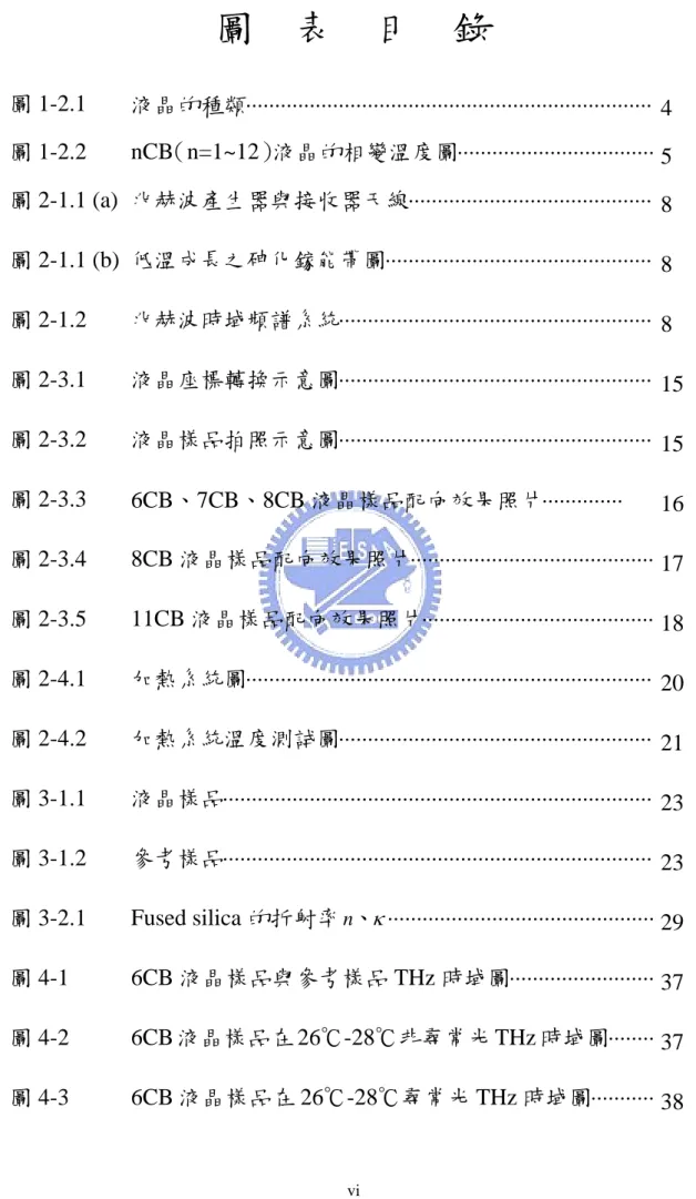 圖    表    目    錄  圖 1-2.1  液晶的種類 ⋅⋅⋅⋅⋅⋅⋅⋅⋅⋅⋅⋅⋅⋅⋅⋅⋅⋅⋅⋅⋅⋅⋅⋅⋅⋅⋅⋅⋅⋅⋅⋅⋅⋅⋅⋅⋅⋅⋅⋅⋅⋅⋅⋅⋅⋅⋅⋅⋅⋅⋅⋅⋅⋅⋅⋅⋅⋅⋅⋅⋅⋅⋅⋅⋅⋅⋅⋅⋅⋅ 4  圖 1-2.2  nCB（n=1~12）液晶的相變溫度圖 ⋅⋅⋅⋅⋅⋅⋅⋅⋅⋅⋅⋅⋅⋅⋅⋅⋅⋅⋅⋅⋅⋅⋅⋅⋅⋅⋅⋅⋅⋅⋅⋅⋅⋅ 5  圖 2-1.1 (a)  兆赫波產生器與接收器天線⋅⋅⋅⋅⋅⋅⋅⋅⋅⋅⋅⋅⋅⋅⋅⋅⋅⋅⋅⋅⋅⋅⋅⋅⋅⋅⋅⋅⋅⋅⋅⋅⋅⋅⋅⋅⋅⋅⋅⋅⋅⋅ 8  圖 2-1.1 (b)